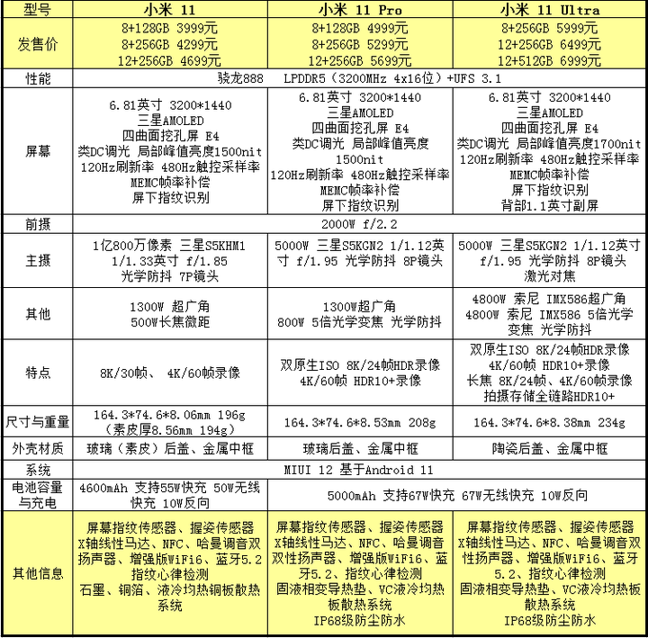小米系列配置怎么样,哪款手机性价比最高? 第1张 小米系列配置怎么样,哪款手机性价比最高? 第1张