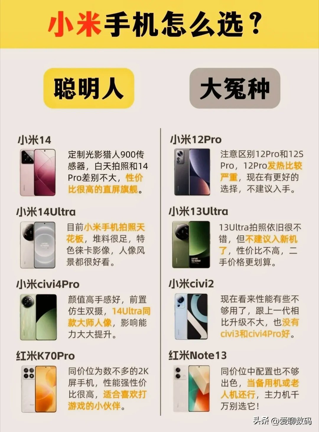小米系列配置怎么样,哪款手机性价比最高? 第2张 小米系列配置怎么样,哪款手机性价比最高? 第2张