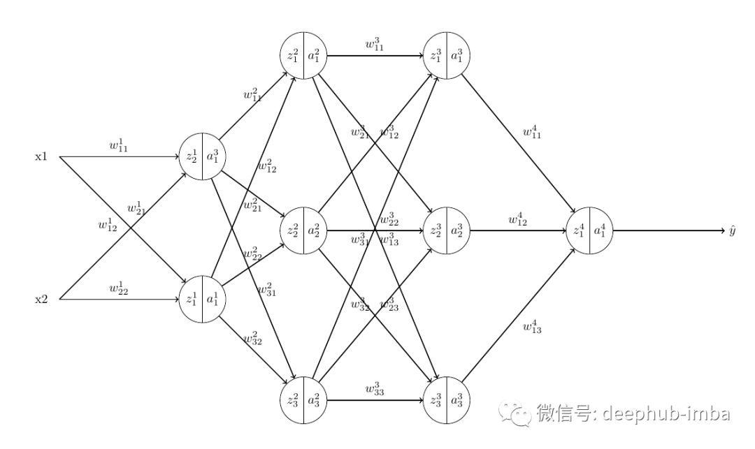 反向传播网络工作原理是怎样的?揭秘神经网络如何学习与优化? 第1张 反向传播网络工作原理是怎样的?揭秘神经网络如何学习与优化? 第1张
