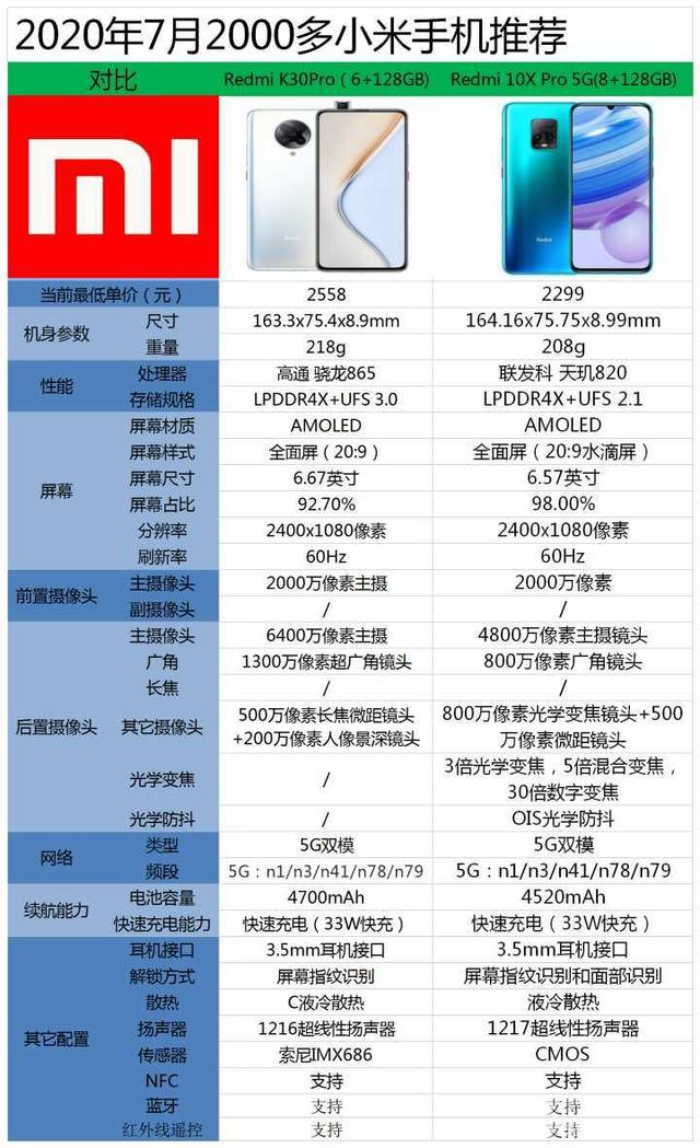 小米系列配置怎么样,哪款手机性价比最高? 第3张 小米系列配置怎么样,哪款手机性价比最高? 第3张
