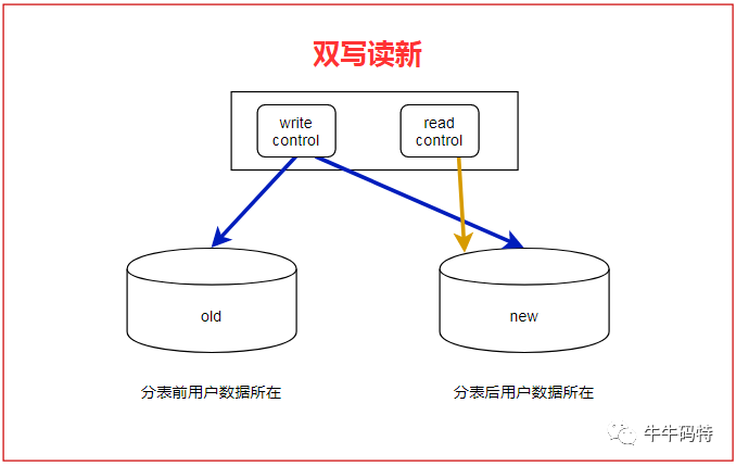 数据库分离备份失败,原因何在?解决方案是什么? 第2张 数据库分离备份失败,原因何在?解决方案是什么? 第2张