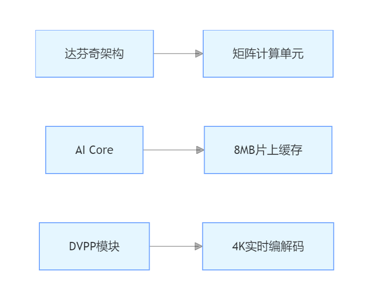 工业AI推理系统怎么选?2024年高性价比选型指南 第1张 工业AI推理系统怎么选?2024年高性价比选型指南 第1张