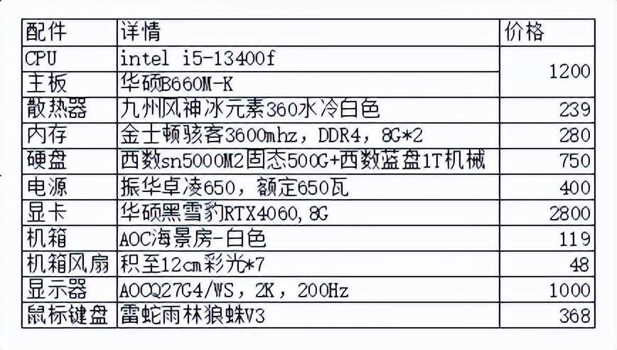 海尔电脑配置怎么样,性价比高吗? 第1张 海尔电脑配置怎么样,性价比高吗? 第1张