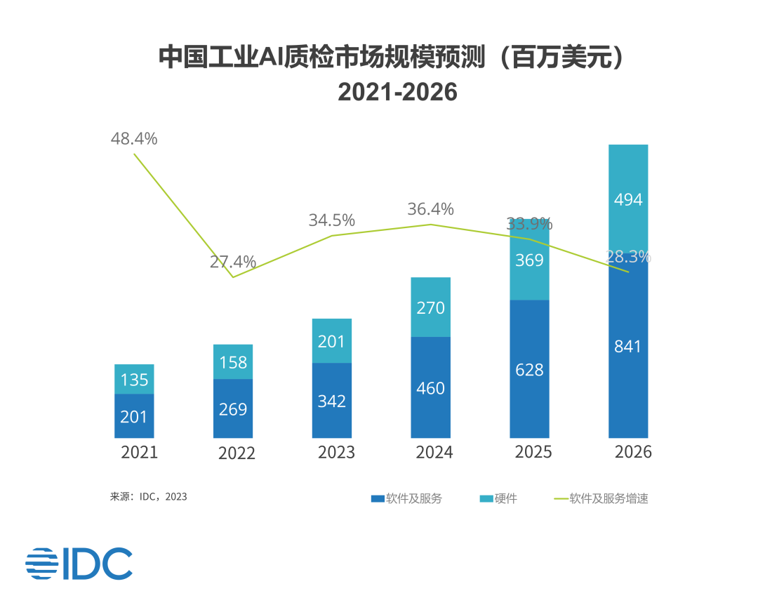 工业AI平台双十二优惠力度多大？工业AI平台有哪些