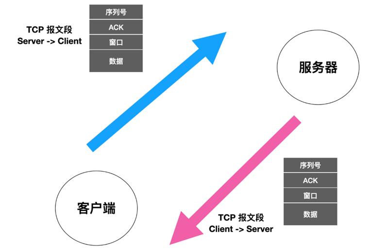 TCP域名和普通域名有什么区别?,TCP域名注册需要什么条件? 第2张 TCP域名和普通域名有什么区别?,TCP域名注册需要什么条件? 第2张