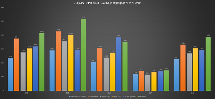 服务器关闭超线程后,对性能影响有多大?如何优化配置以保持高效运行? 第2张 服务器关闭超线程后,对性能影响有多大?如何优化配置以保持高效运行? 第2张