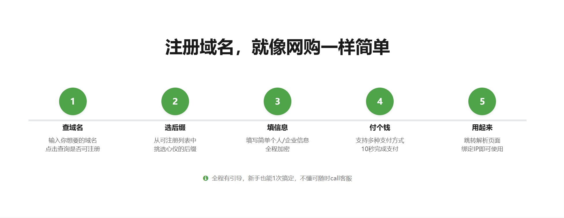 域名怎样多个,如何注册多个域名? 第1张 域名怎样多个,如何注册多个域名? 第1张