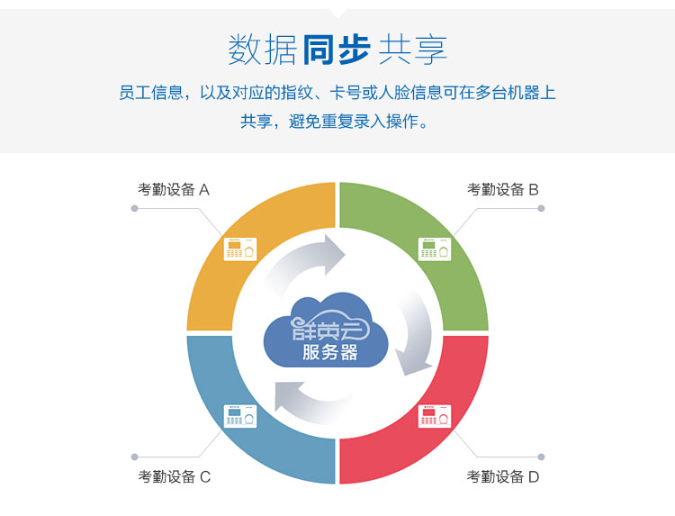 广州智能云考勤机好用吗?云考勤系统怎么选型 第2张 广州智能云考勤机好用吗?云考勤系统怎么选型 第2张