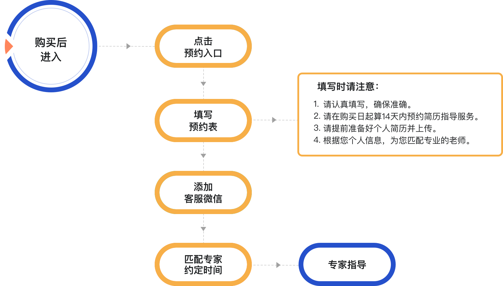 域名预约怎么办理最快最省心?,域名预约流程步骤 第2张 域名预约怎么办理最快最省心?,域名预约流程步骤 第2张