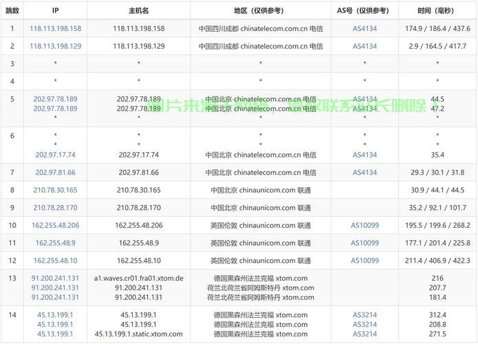 贵阳虚拟服务器怎么选,哪个品牌性价比高又稳定? 第1张 贵阳虚拟服务器怎么选,哪个品牌性价比高又稳定? 第1张