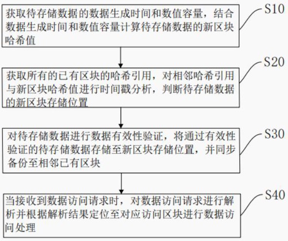 分页式存储管理原理是什么?如何实现高效数据访问? 第1张 分页式存储管理原理是什么?如何实现高效数据访问? 第1张