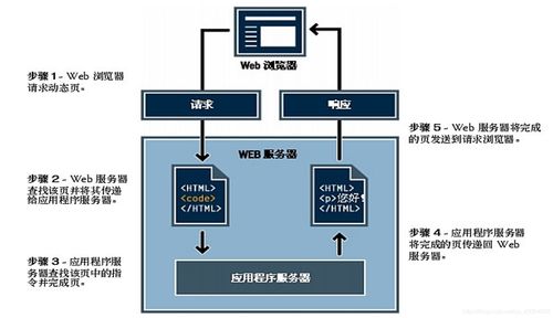Web服务器压力测试,如何评估服务器稳定性和性能极限? 第2张 Web服务器压力测试,如何评估服务器稳定性和性能极限? 第2张