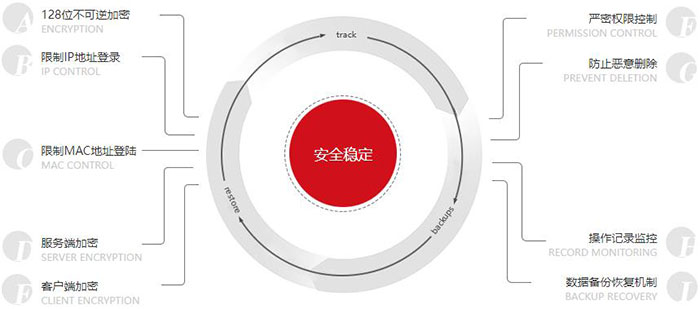 安全系统等级保护我国如何有效提升网络安全防护等级,应对日益严峻的挑战? 第2张 安全系统等级保护我国如何有效提升网络安全防护等级,应对日益严峻的挑战? 第2张