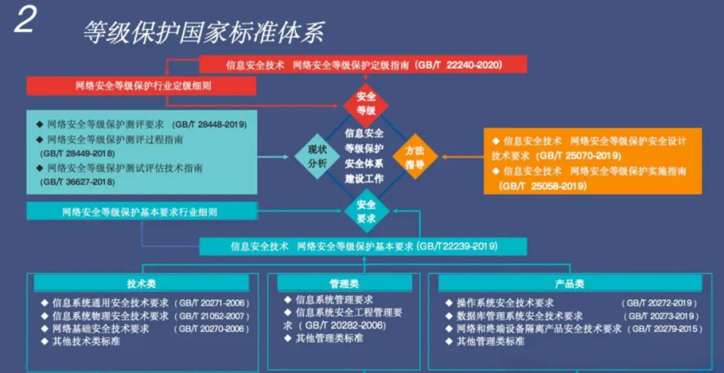 安全系统等级保护我国如何有效提升网络安全防护等级,应对日益严峻的挑战? 第3张 安全系统等级保护我国如何有效提升网络安全防护等级,应对日益严峻的挑战? 第3张
