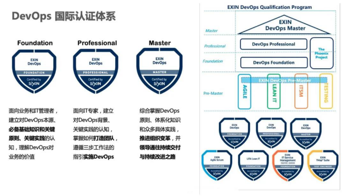 什么是国际认证Devops?Devops工程师需要哪些证书 第1张 什么是国际认证Devops?Devops工程师需要哪些证书 第1张