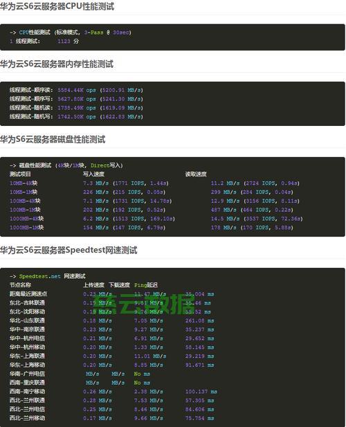 自建游戏服务器是否真的划算?性价比与维护成本分析揭秘 第2张 自建游戏服务器是否真的划算?性价比与维护成本分析揭秘 第2张