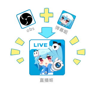 bilibili直播姬服务器究竟有何神秘之处?为何备受关注? 第1张 bilibili直播姬服务器究竟有何神秘之处?为何备受关注? 第1张