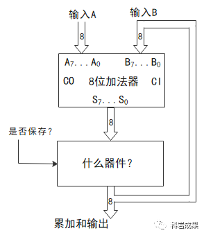 触发器配置怎么设置?,如何配置触发器步骤详解 第2张 触发器配置怎么设置?,如何配置触发器步骤详解 第2张