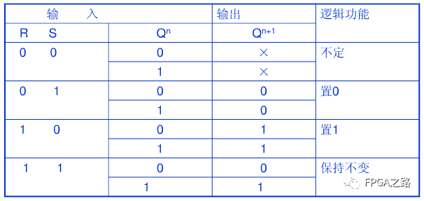 触发器配置怎么设置?,如何配置触发器步骤详解 第3张 触发器配置怎么设置?,如何配置触发器步骤详解 第3张