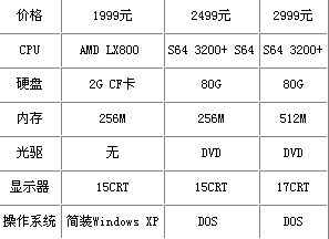 联想电脑配置价格高吗?,联想电脑配置价格多少钱 第1张 联想电脑配置价格高吗?,联想电脑配置价格多少钱 第1张