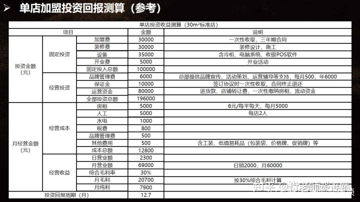 店中店配置怎么设置?,店中店配置方法有哪些 第3张 店中店配置怎么设置?,店中店配置方法有哪些 第3张