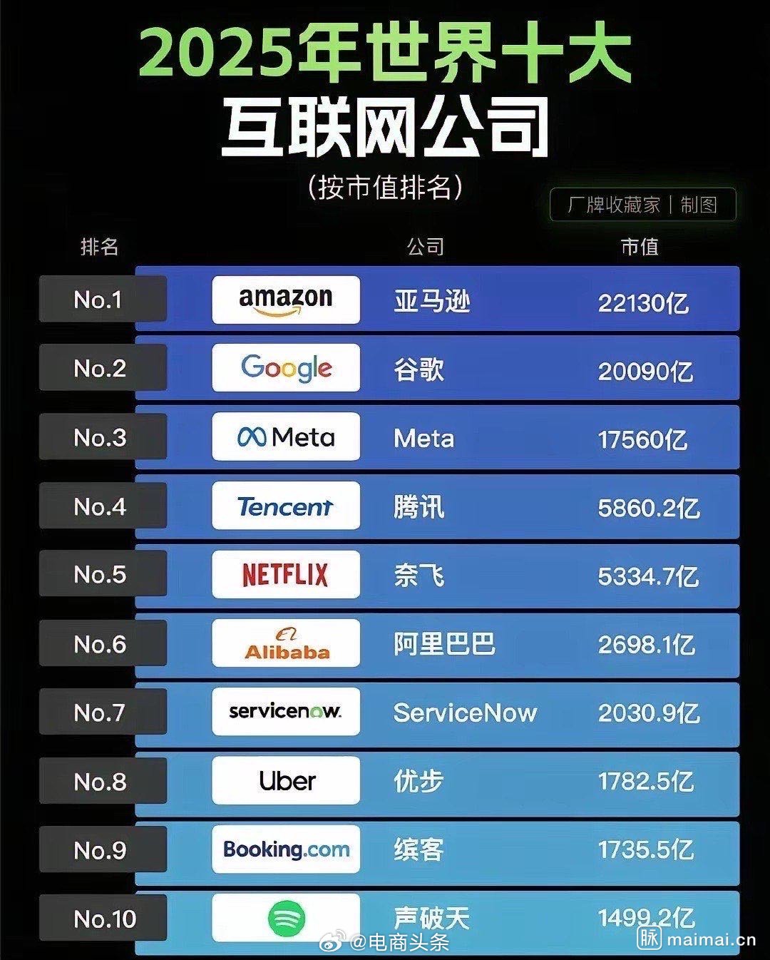 谁是国际最大域名注册商?全球域名注册商排名 第3张 谁是国际最大域名注册商?全球域名注册商排名 第3张