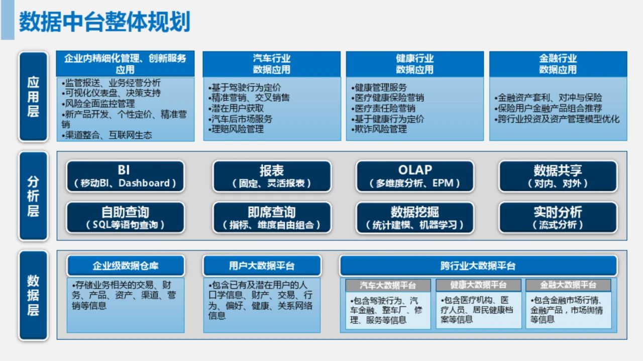 什么是国际数据中台?国际数据中台建设方案 第1张 什么是国际数据中台?国际数据中台建设方案 第1张