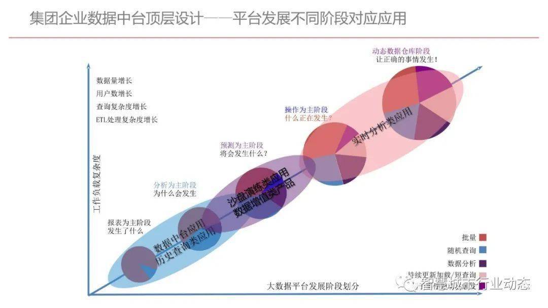 什么是国际数据中台?国际数据中台建设方案 第2张 什么是国际数据中台?国际数据中台建设方案 第2张