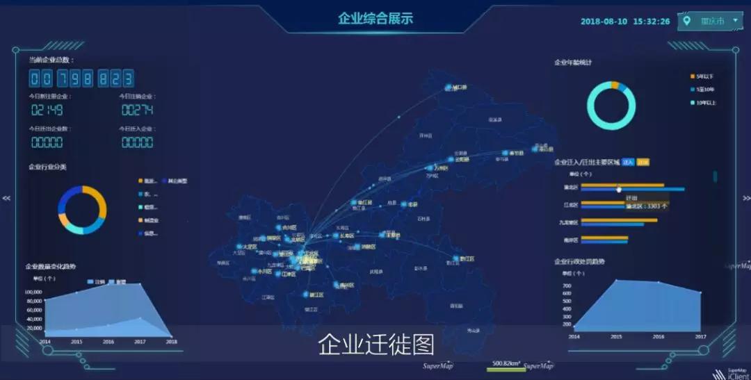 GIS深度学习应用前景广阔,您了解其具体挑战与机遇吗? 第1张 GIS深度学习应用前景广阔,您了解其具体挑战与机遇吗? 第1张