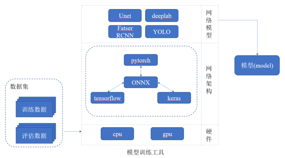 GIS深度学习应用前景广阔,您了解其具体挑战与机遇吗? 第2张 GIS深度学习应用前景广阔,您了解其具体挑战与机遇吗? 第2张