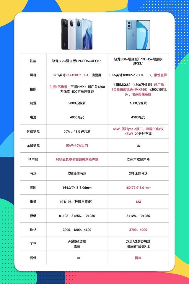 小鲜4配置怎么样?,小鲜4配置参数性能怎么样 第2张 小鲜4配置怎么样?,小鲜4配置参数性能怎么样 第2张
