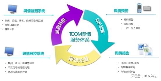 贵阳舆情监测在企业中的具体作用是什么,效果如何 第1张 贵阳舆情监测在企业中的具体作用是什么,效果如何 第1张