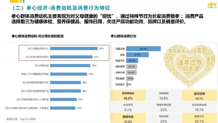 分析玩家消费日志揭示了哪些隐藏的消费动机与行为模式? 第2张 分析玩家消费日志揭示了哪些隐藏的消费动机与行为模式? 第2张