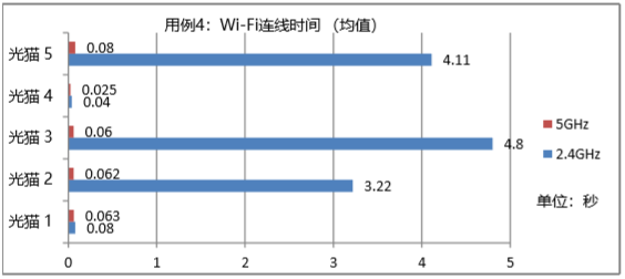 光猫配置很高有什么用?,光猫配置高对网速提升大吗? 第3张 光猫配置很高有什么用?,光猫配置高对网速提升大吗? 第3张