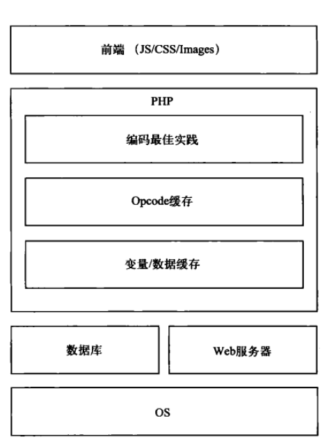 安卓php套件，兼容性如何？性能怎样？应用场景广泛吗？ 第2张
