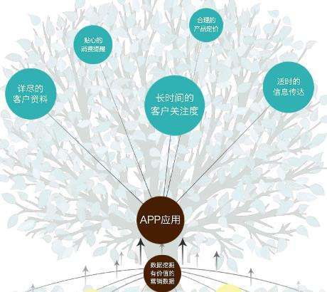 安卓app数据后台开发流程及关键点有哪些疑问? 第3张 安卓app数据后台开发流程及关键点有哪些疑问? 第3张
