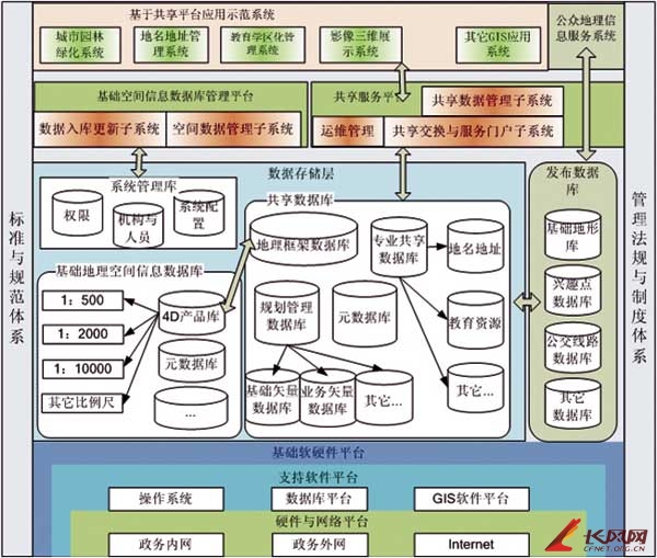 GIS对电脑配置有什么要求,gis配置要求高吗 第3张 GIS对电脑配置有什么要求,gis配置要求高吗 第3张