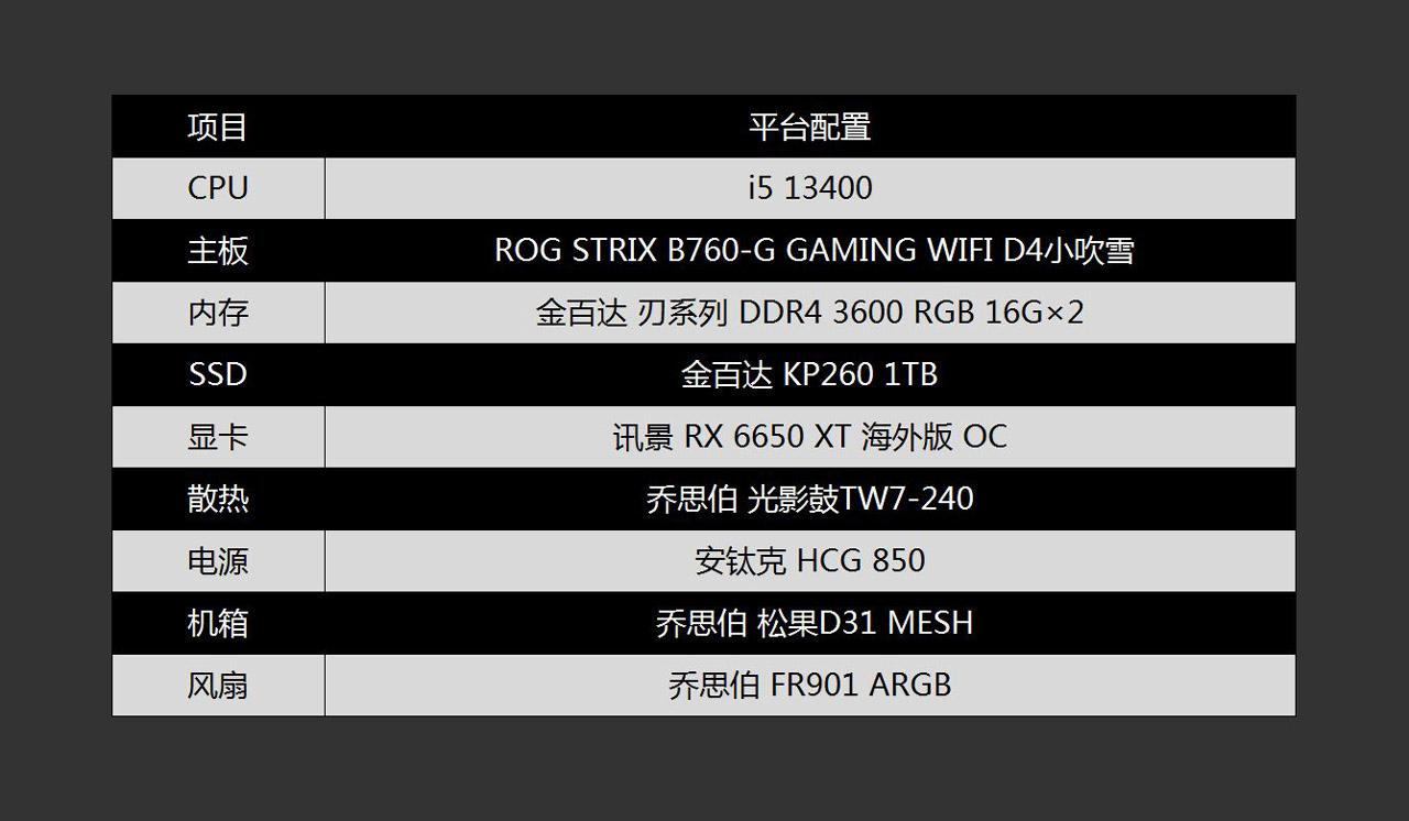 主板上的配置都有哪些?主板配置参数怎么查看 第2张 主板上的配置都有哪些?主板配置参数怎么查看 第2张