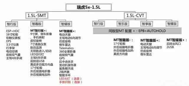 配置图在专业领域又称为什么?,掌握配置图绘制技巧的步骤有哪些? 第1张 配置图在专业领域又称为什么?,掌握配置图绘制技巧的步骤有哪些? 第1张