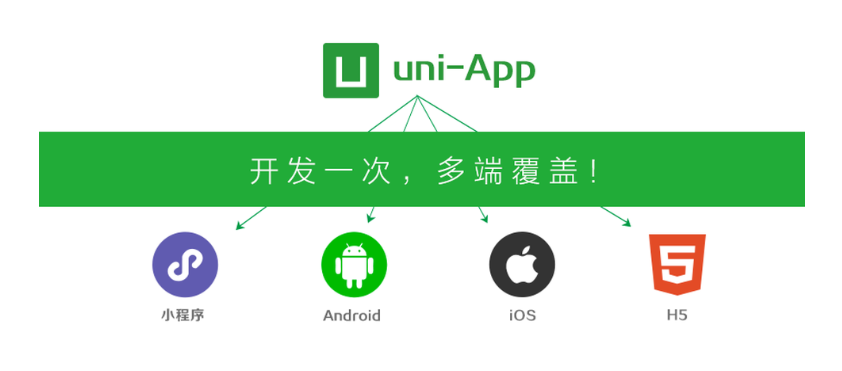 安卓app开发实例如何实现高效且用户友好的应用功能设计？ 第1张