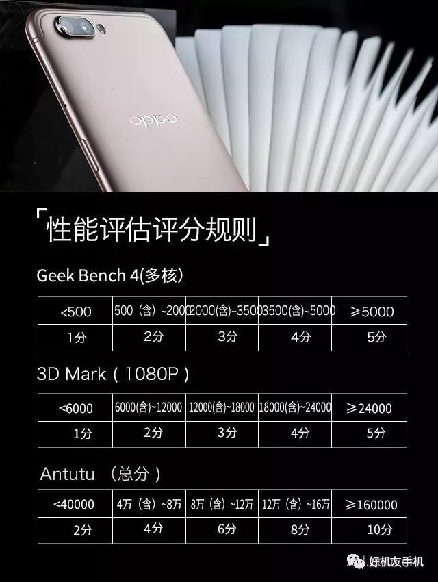 OPPO R11配置怎么样?参数详解,值得买吗? 第2张 OPPO R11配置怎么样?参数详解,值得买吗? 第2张