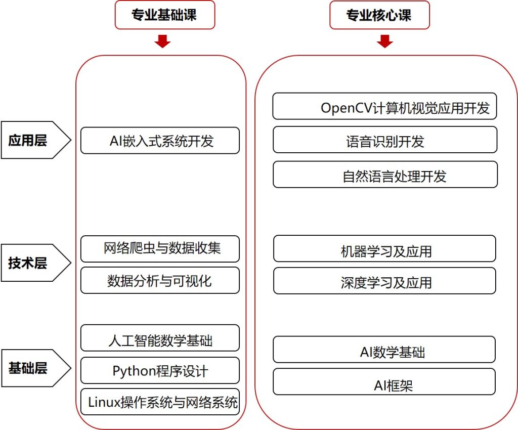配置图在专业领域又称为什么?,掌握配置图绘制技巧的步骤有哪些? 第3张 配置图在专业领域又称为什么?,掌握配置图绘制技巧的步骤有哪些? 第3张