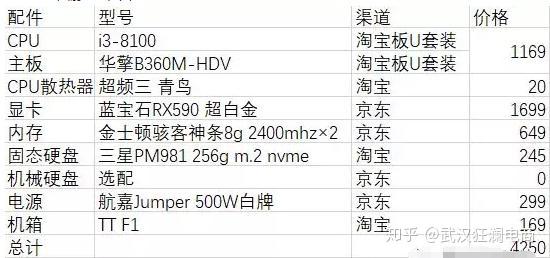 2019装机配置单怎么选,2019年装机配置单推荐哪个 第3张 2019装机配置单怎么选,2019年装机配置单推荐哪个 第3张