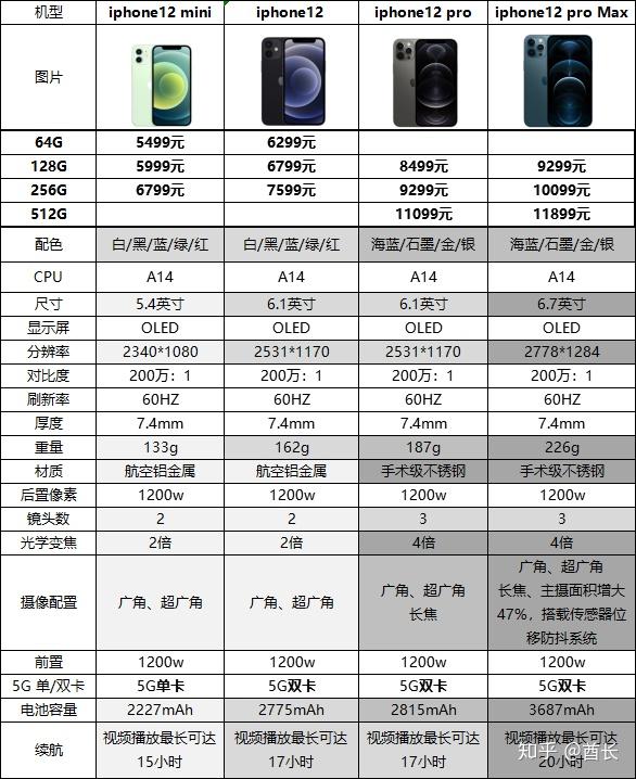 高配置手机苹果值得买吗?高配置手机苹果多少钱 第2张 高配置手机苹果值得买吗?高配置手机苹果多少钱 第2张