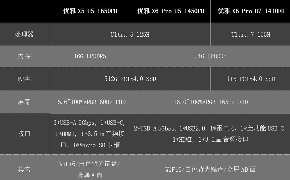 z485配置怎么样,z485配置怎么设置 第3张 z485配置怎么样,z485配置怎么设置 第3张
