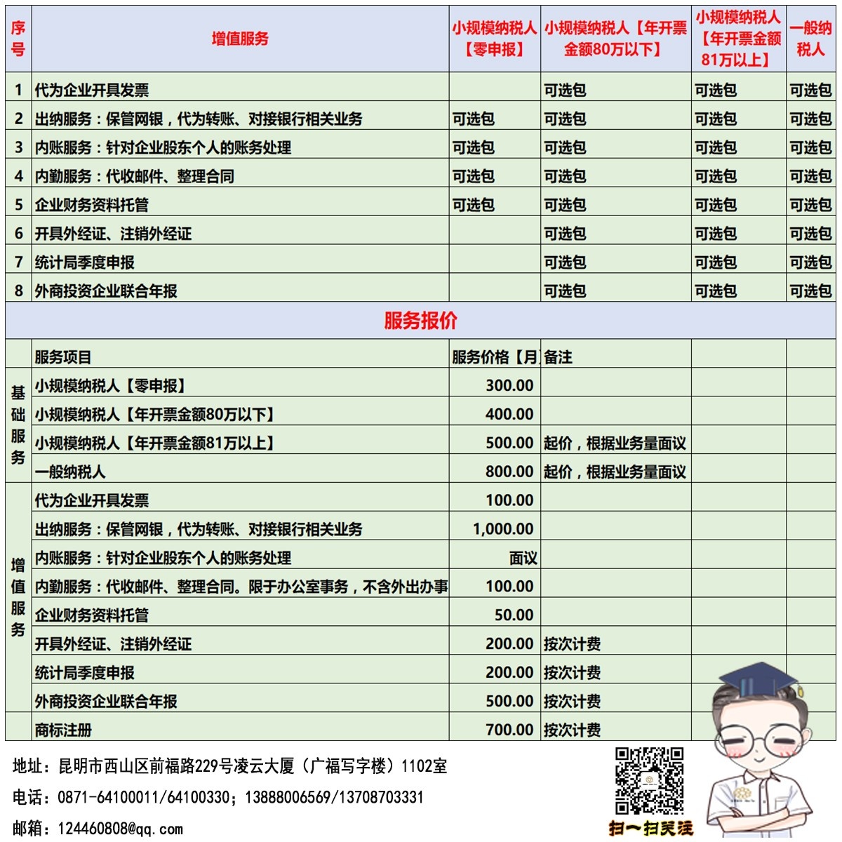 官渡区代账会计多少钱?2024年最新收费标准 第3张 官渡区代账会计多少钱?2024年最新收费标准 第3张