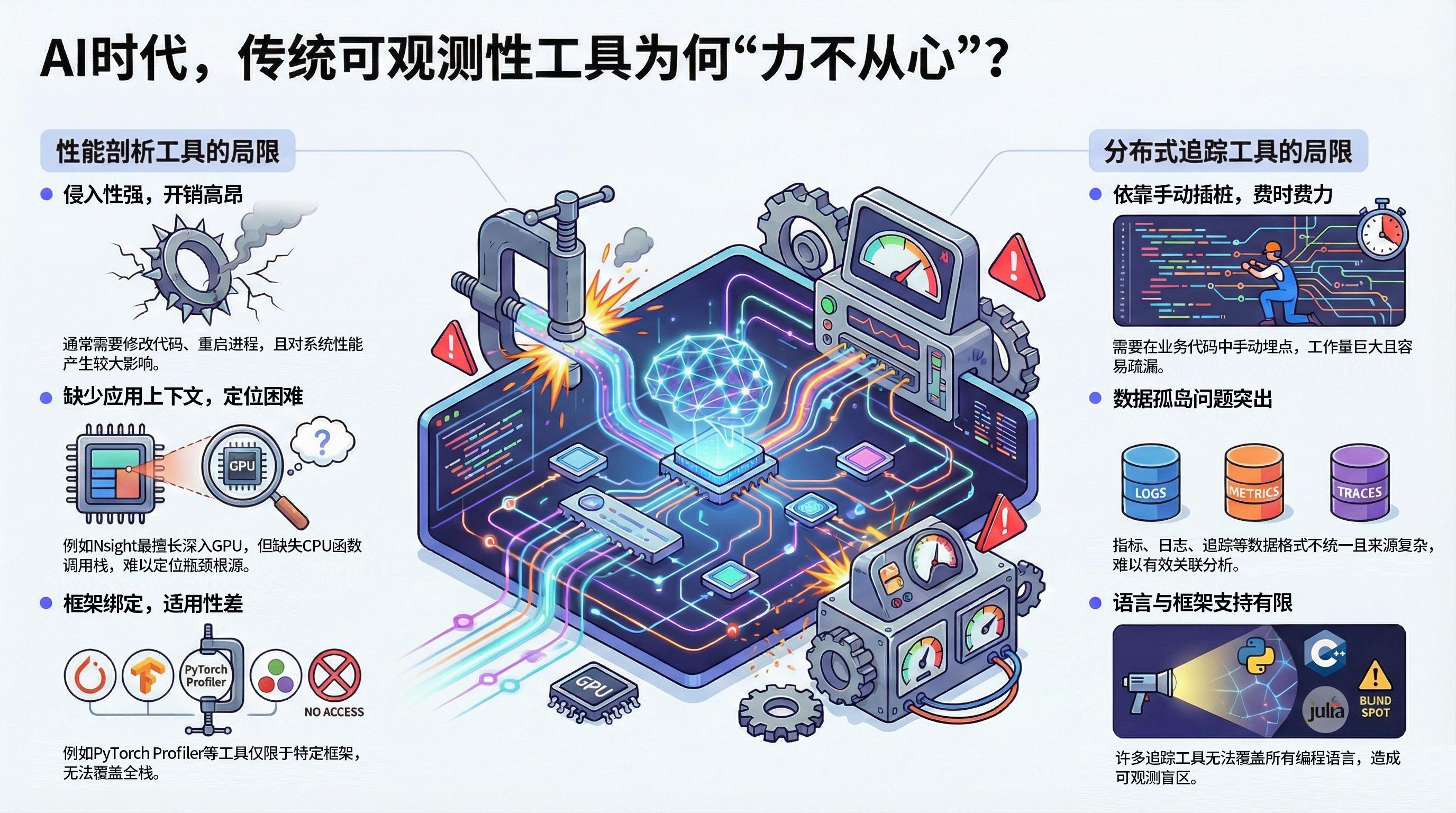 工业AI应用模型搭建难吗?如何低成本搭建工业AI模型 第3张 工业AI应用模型搭建难吗?如何低成本搭建工业AI模型 第3张
