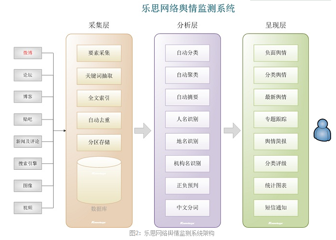 网络舆情监测到底是什么?网络舆情监测系统有哪些 第1张 网络舆情监测到底是什么?网络舆情监测系统有哪些 第1张