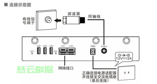 u点家庭服务器亮红灯是什么原因,u点家庭服务器亮红灯怎么解决 第1张 u点家庭服务器亮红灯是什么原因,u点家庭服务器亮红灯怎么解决 第1张