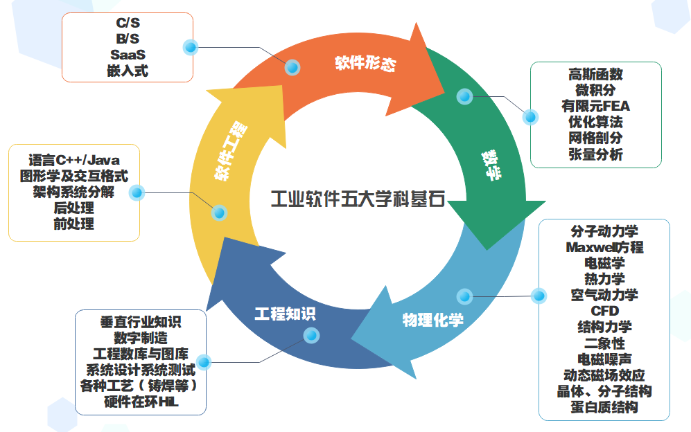 管理科学与工程大数据分析怎么做?如何学习大数据分析 第1张 管理科学与工程大数据分析怎么做?如何学习大数据分析 第1张